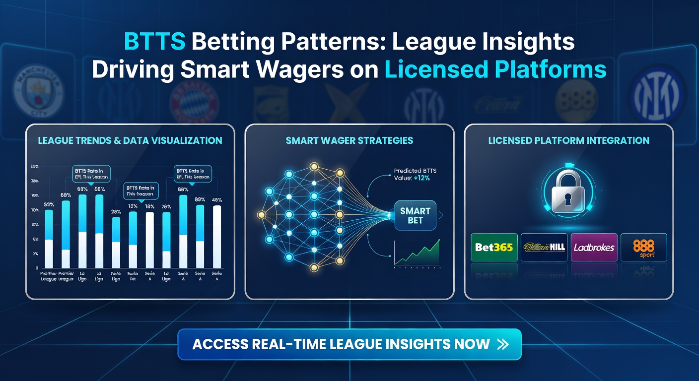 Colorful chart displaying BTTS percentages across major football leagues, highlighting patterns in Premier League, Bundesliga, and Serie A matches
